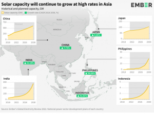 Ázsia napelempiac